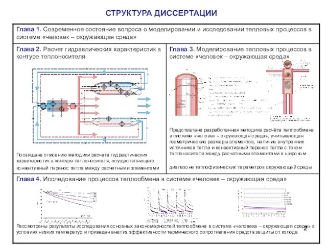 СТРУКТУРА ДИССЕРТАЦИИ