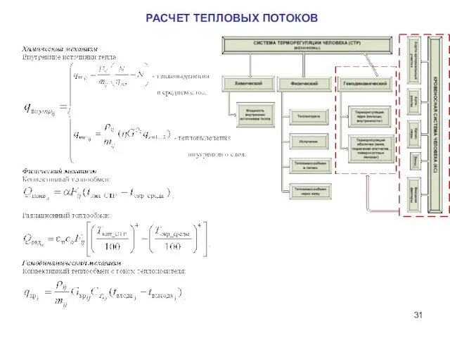 РАСЧЕТ ТЕПЛОВЫХ ПОТОКОВ