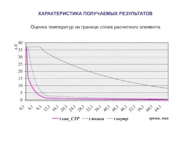 ХАРАКТЕРИСТИКА ПОЛУЧАЕМЫХ РЕЗУЛЬТАТОВ Оценка температур на границе слоев расчетного элемента