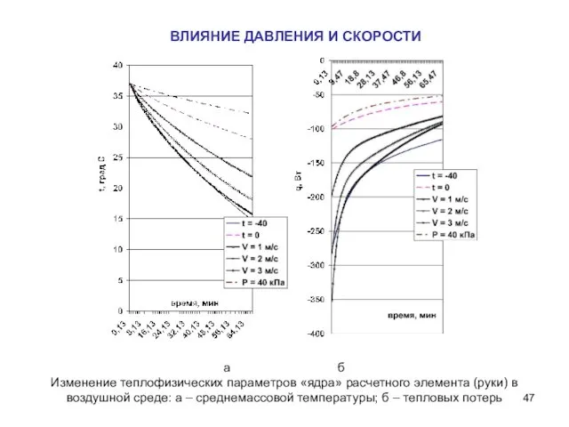 ВЛИЯНИЕ ДАВЛЕНИЯ И СКОРОСТИ а б Изменение теплофизических параметров «ядра» расчетного