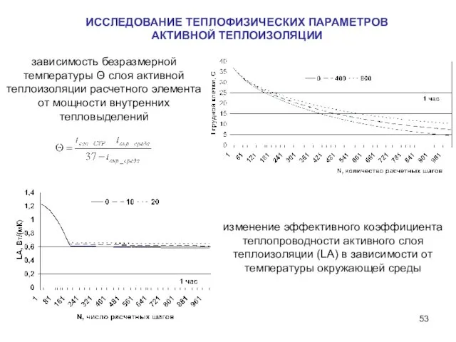 ИССЛЕДОВАНИЕ ТЕПЛОФИЗИЧЕСКИХ ПАРАМЕТРОВ АКТИВНОЙ ТЕПЛОИЗОЛЯЦИИ зависимость безразмерной температуры Θ слоя активной