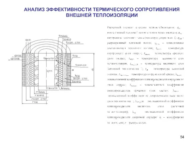 АНАЛИЗ ЭФФЕКТИВНОСТИ ТЕРМИЧЕСКОГО СОПРОТИВЛЕНИЯ ВНЕШНЕЙ ТЕПЛОИЗОЛЯЦИИ