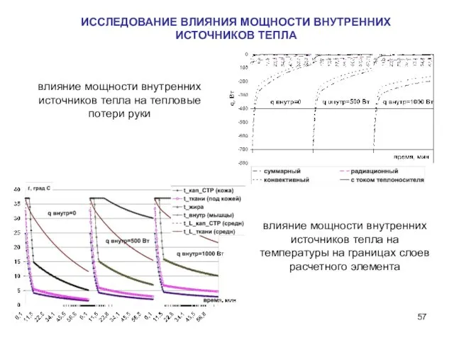 ИССЛЕДОВАНИЕ ВЛИЯНИЯ МОЩНОСТИ ВНУТРЕННИХ ИСТОЧНИКОВ ТЕПЛА влияние мощности внутренних источников тепла