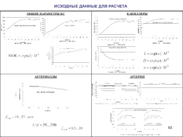 ИСХОДНЫЕ ДАННЫЕ ДЛЯ РАСЧЕТА