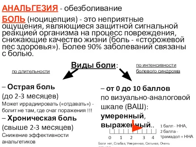 АНАЛЬГЕЗИЯ - обезболивание БОЛЬ (ноцицепция) - это неприятные ощущения, являющиеся защитной