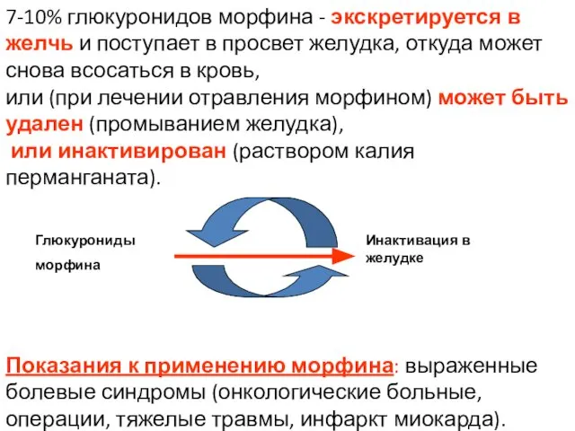 7-10% глюкуронидов морфина - экскретируется в желчь и поступает в просвет