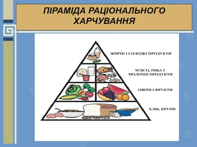 ПІРАМІДА РАЦІОНАЛЬНОГО ХАРЧУВАННЯ