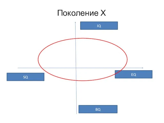 Поколение Х