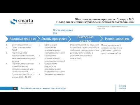 Обеспечительные процессы. Процесс МО. Подпроцесс «Психиатрические освидетельствования» Программа совершенствования по охране