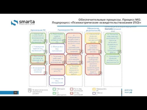 Работодатель Рук-ль мед. организации Работник Председатель ВК ОЛ работодателя ОЛ мед.