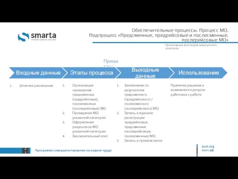 Обеспечительные процессы. Процесс МО. Подпроцесс «Предсменные, предрейсовые и послесменные, послерейсовые МО»