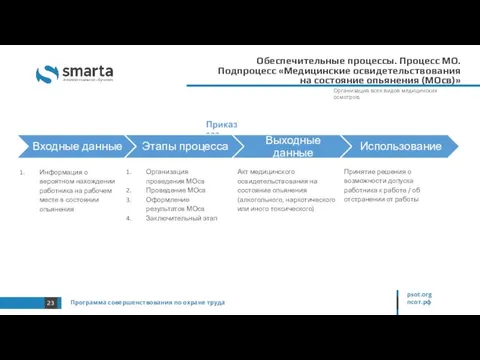 Обеспечительные процессы. Процесс МО. Подпроцесс «Медицинские освидетельствования на состояние опьянения (МОсв)»