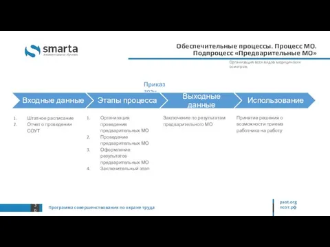 Обеспечительные процессы. Процесс МО. Подпроцесс «Предварительные МО» Программа совершенствования по охране