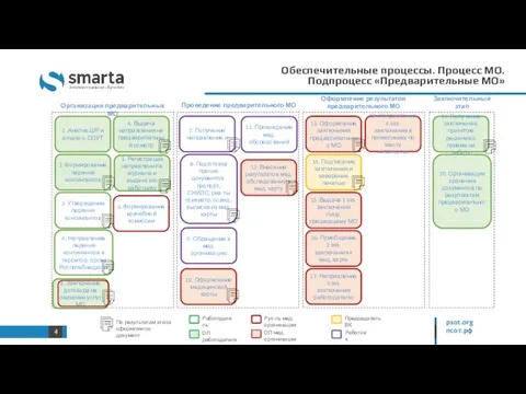 Работодатель Рук-ль мед. организации Работник Председатель ВК ОЛ работодателя ОЛ мед.