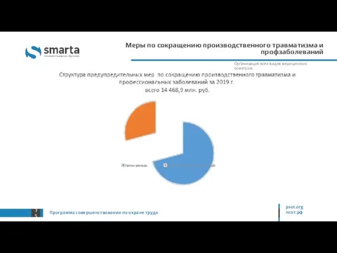 Программа совершенствования по охране труда psot.org псот.рф Меры по сокращению производственного