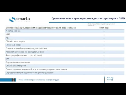 Сравнительная характеристика диспансеризации и ПМО Программа совершенствования по охране труда psot.org