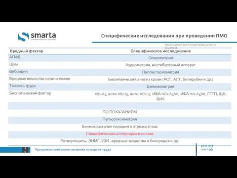 Специфические исследования при проведении ПМО Программа совершенствования по охране труда psot.org