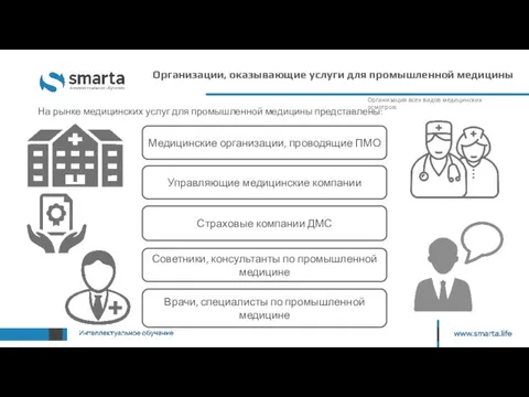 Организации, оказывающие услуги для промышленной медицины Организация всех видов медицинских осмотров.