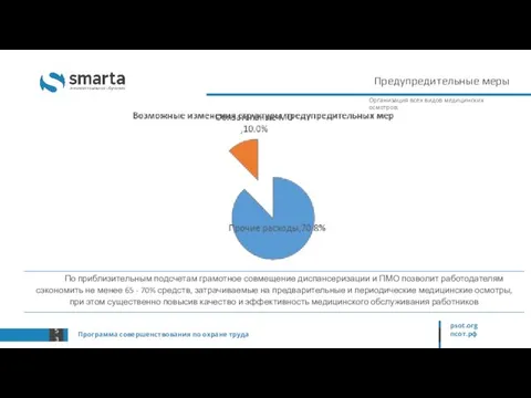 Программа совершенствования по охране труда psot.org псот.рф Предупредительные меры Организация всех видов медицинских осмотров.