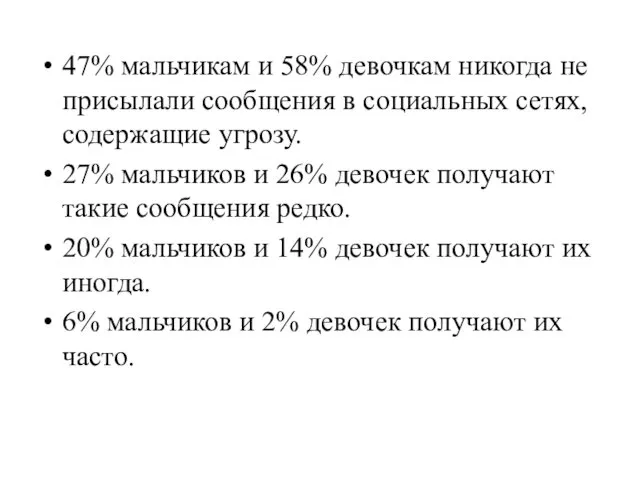 47% мальчикам и 58% девочкам никогда не присылали сообщения в социальных