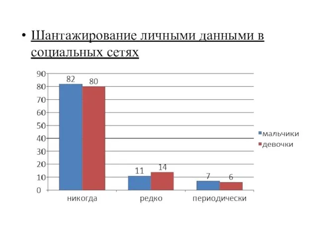 Шантажирование личными данными в социальных сетях