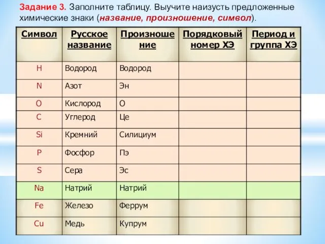 Задание 3. Заполните таблицу. Выучите наизусть предложенные химические знаки (название, произношение, символ).