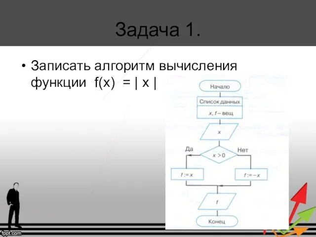 Задача 1. Записать алгоритм вычисления функции f(x) = | x |