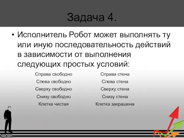 Задача 4. Исполнитель Робот может выполнять ту или иную последовательность действий