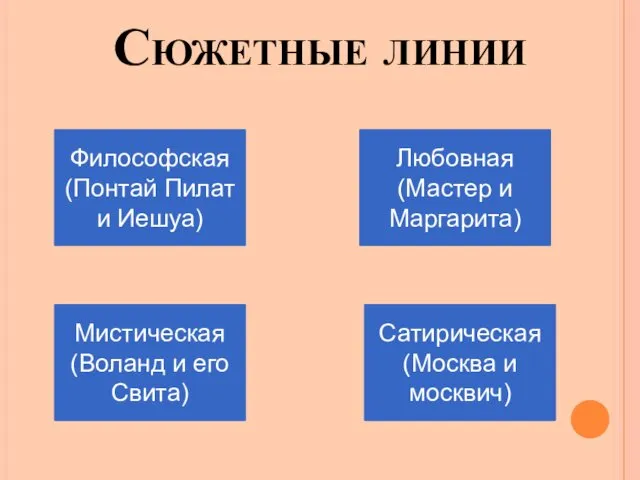 Сюжетные линии Философская (Понтай Пилат и Иешуа) Любовная (Мастер и Маргарита)