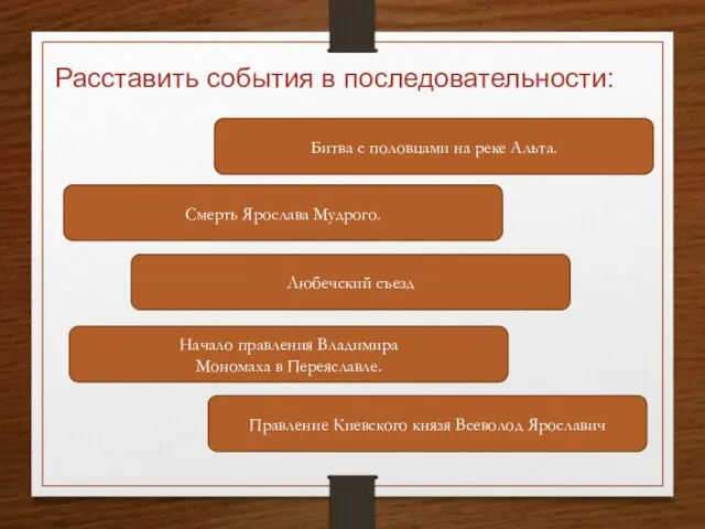 Правление Киевского князя Всеволод Ярославич Начало правления Владимира Мономаха в Переяславле.