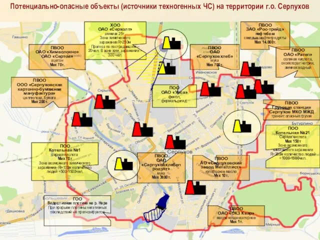 ПВОО ОАО «Ратеп» соляная кислота, оксихлорат натрия, аммиак водный ХОО ОАО