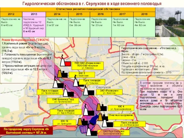 Гидротехническое сооружение - «Плотина на р. Нара» Высота - общая -