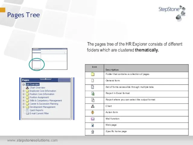 The pages tree of the HR Explorer consists of different folders