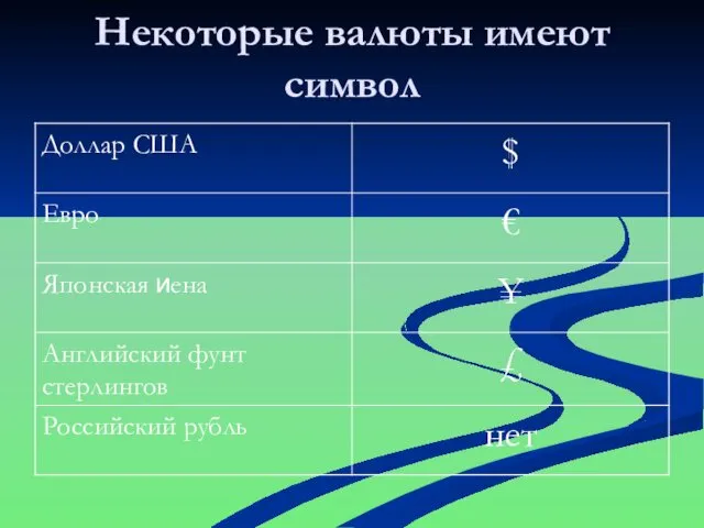 Некоторые валюты имеют символ