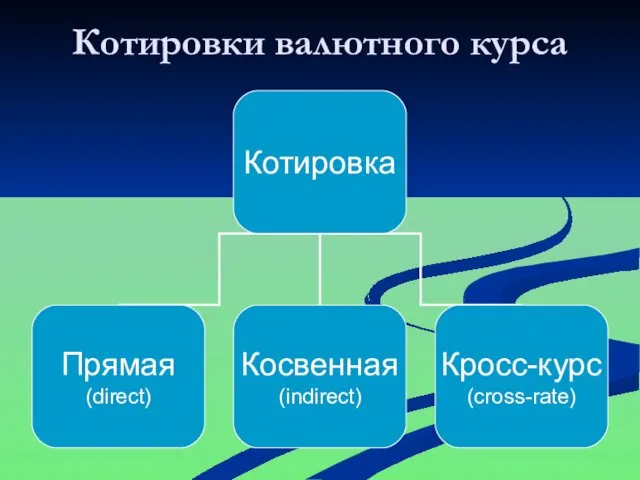 Котировки валютного курса