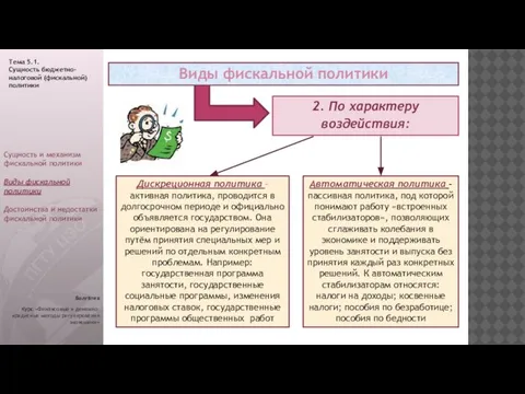 Виды фискальной политики Волгатех Курс «Финансовые и денежно-кредитные методы регулирования экономики»