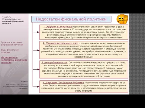 Волгатех Курс «Финансовые и денежно-кредитные методы регулирования экономики» Недостатки фискальной политики