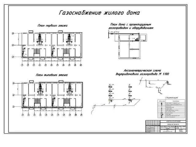 Газоснабжение жилого дома