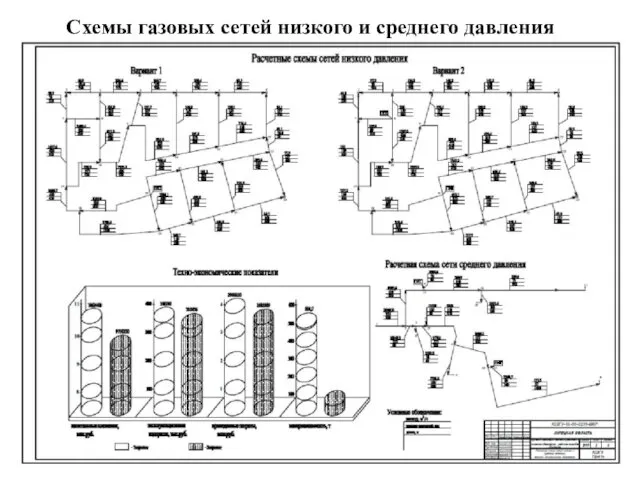 Схемы газовых сетей низкого и среднего давления