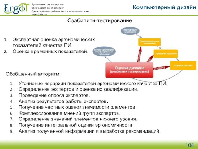 Юзабилити-тестирование Компьютерный дизайн Обобщенный алгоритм: Экспертная оценка эргономических показателей качества ПИ.