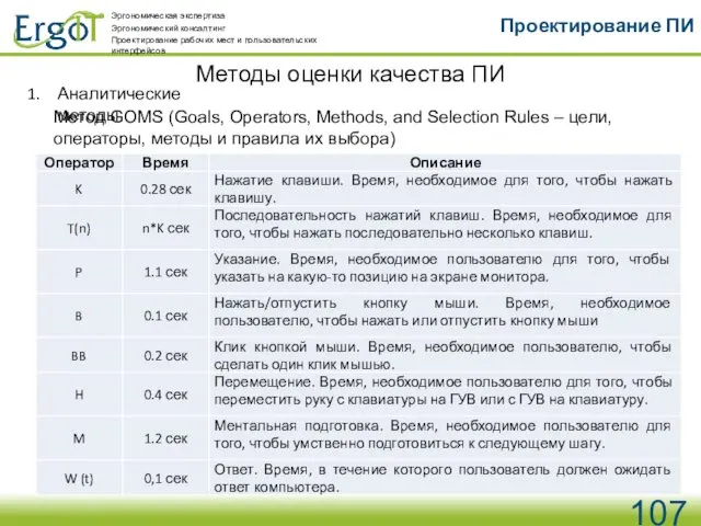 Проектирование ПИ Методы оценки качества ПИ Аналитические методы. Метод GOMS (Goals,