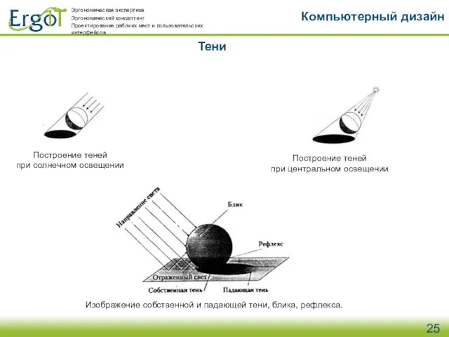 Тени Компьютерный дизайн Построение теней при солнечном освещении Построение теней при