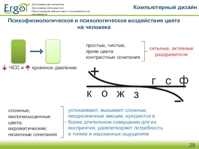 Психофизиологическое и психологическое воздействие цвета на человека Компьютерный дизайн ЧСС и