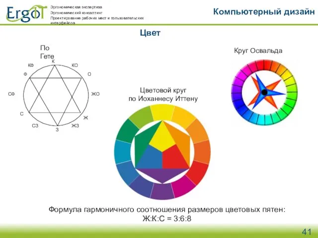 Цвет Компьютерный дизайн Формула гармоничного соотношения размеров цветовых пятен: Ж:К:С =