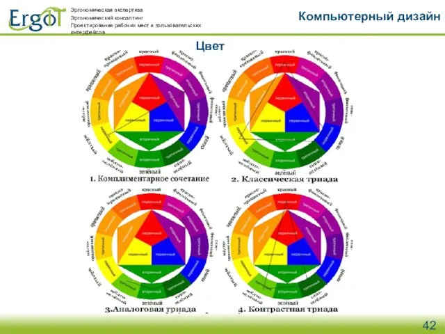 Цвет Компьютерный дизайн Эргономическая экспертиза Эргономический консалтинг Проектирование рабочих мест и пользовательских интерфейсов