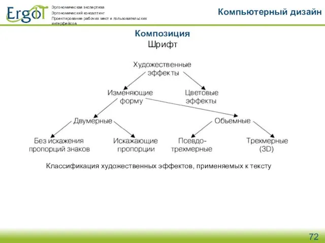 Композиция Компьютерный дизайн Шрифт Классификация художественных эффектов, применяемых к тексту Эргономическая