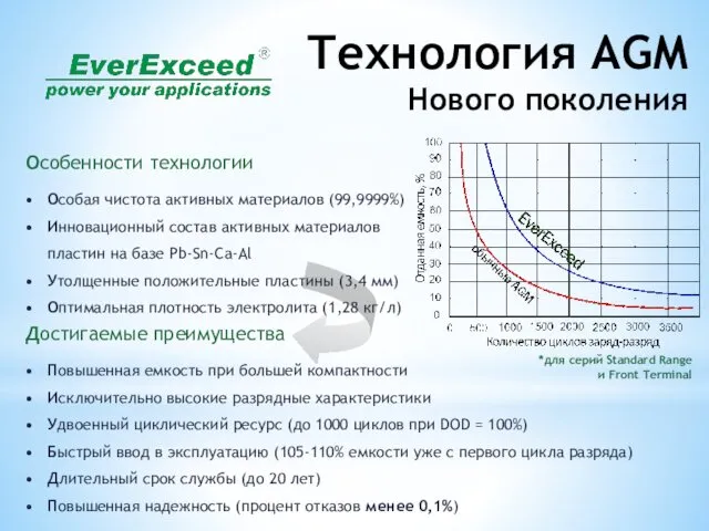 Технология AGM Нового поколения Особенности технологии Особая чистота активных материалов (99,9999%)