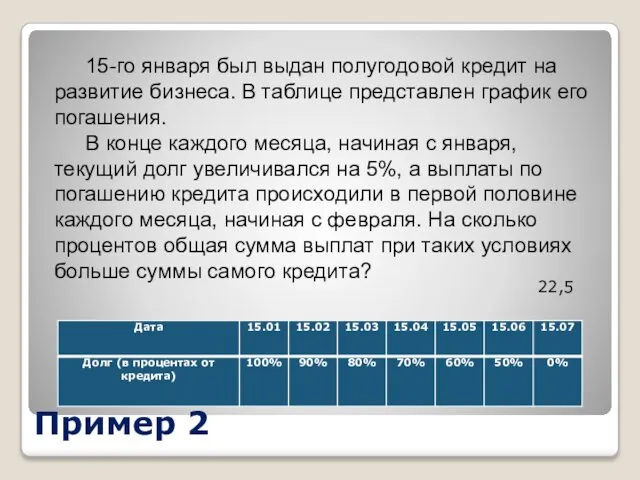 Пример 2 15-го января был выдан полугодовой кредит на развитие бизнеса.