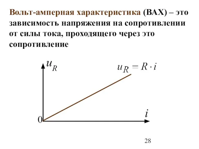 uR Вольт-амперная характеристика (ВАХ) – это зависимость напряжения на сопротивлении от