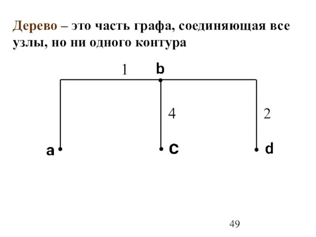 Дерево – это часть графа, соединяющая все узлы, но ни одного контура